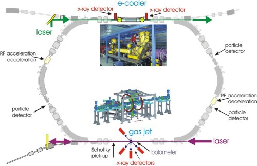 Fig. 2: Schematic of the ESR