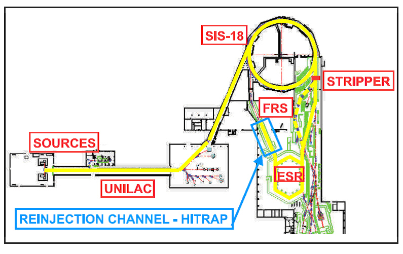 Fig. 1: The HITRAP facility located in the 
ReInjection Channel between SIS-18 and ESR.