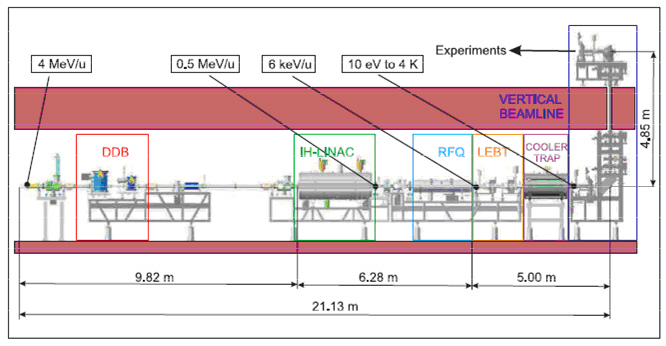Fig. 2: The HITRAP beamline and its components