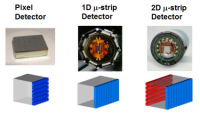 Detector Development