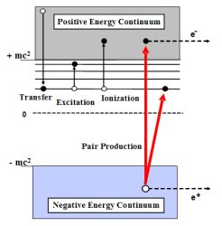 1s Field Strength