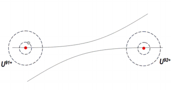 Quasi-Molecular System