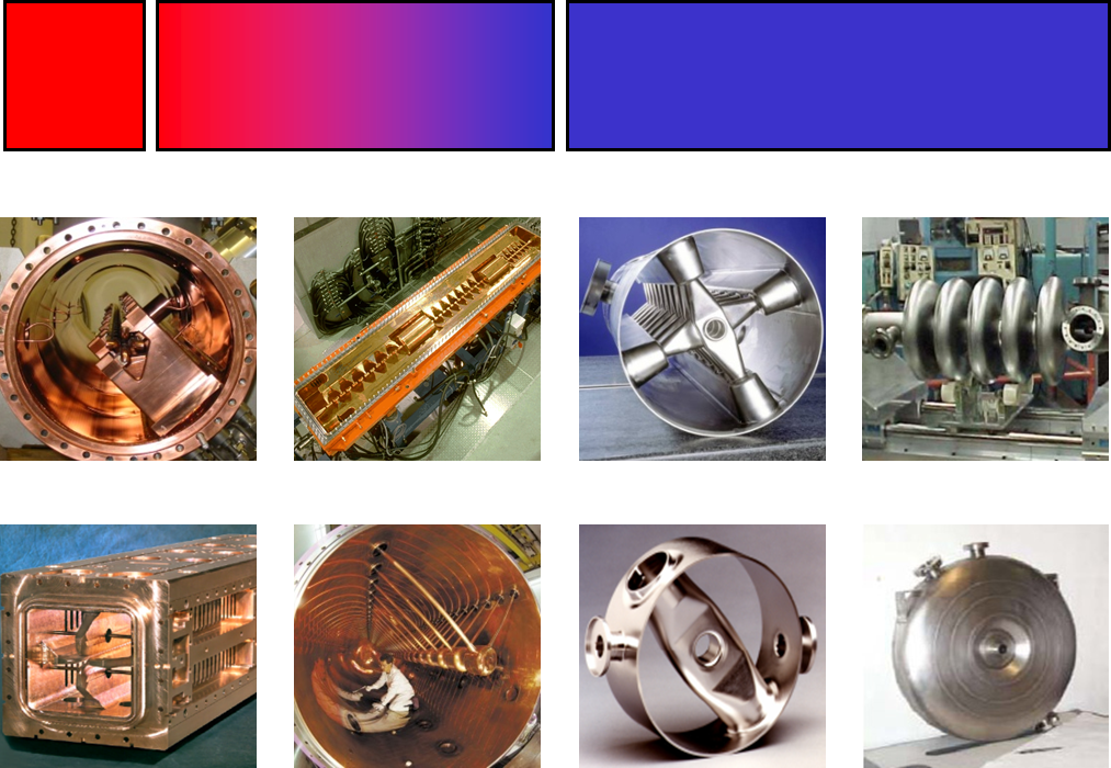 Accelerator Development