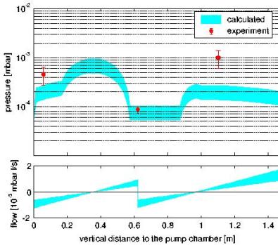 vacuum measurements