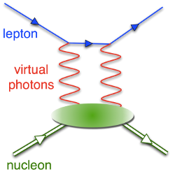 2-photon exchange
