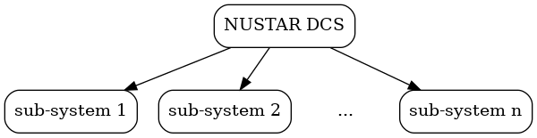_images/nustar_dcs_main.png
