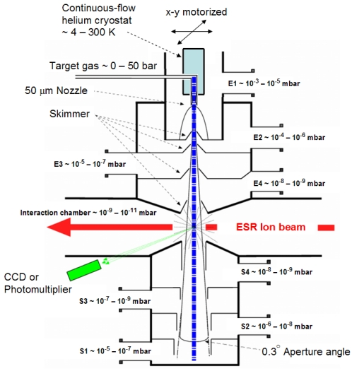Schematic drawing of the ESR gas target apparatus