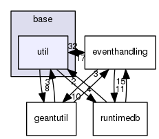 base/util