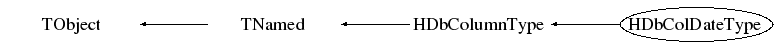 Class Charts