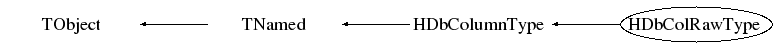 Class Charts