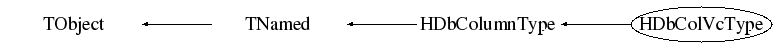 Class Charts