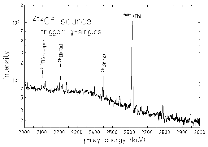 cf 252 spontaneous fission rate