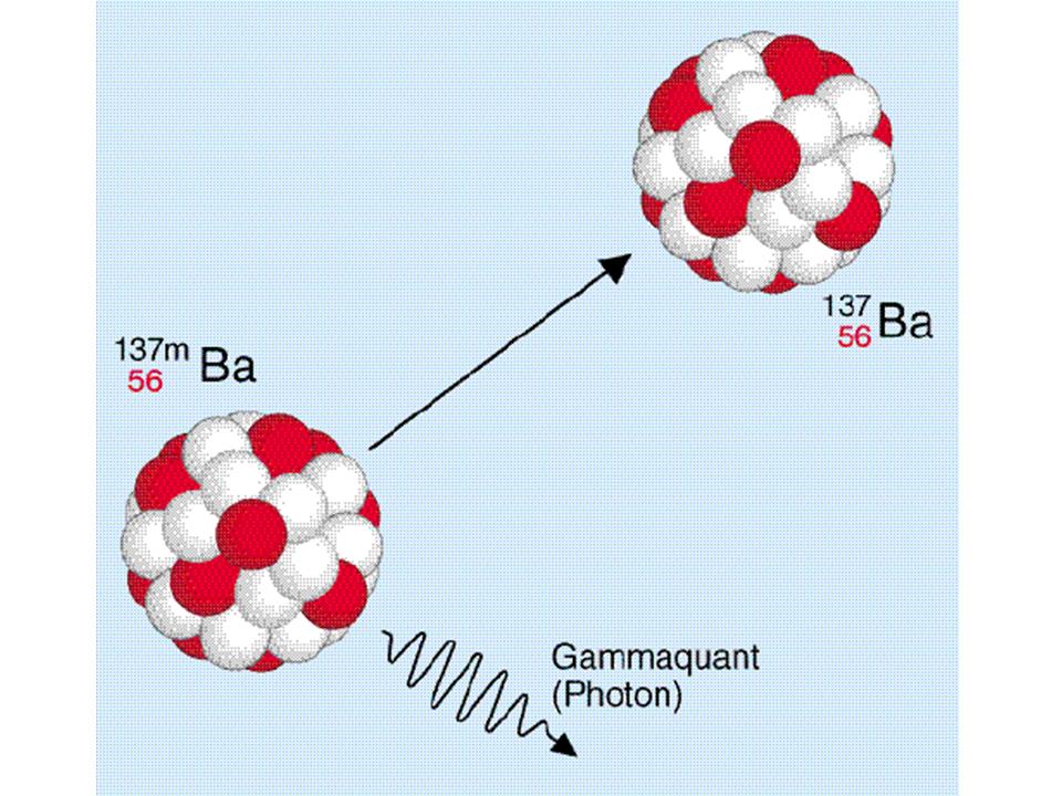 Gamma Zerfall