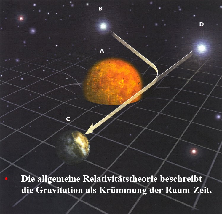 50++ 30 grad kruemmung bilder , Kosmos und Quarks (H.J. Wollersheim)