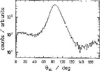 figure53