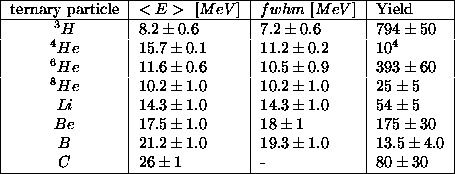 table27