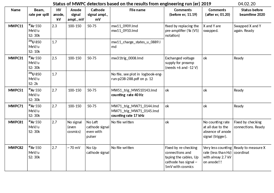 mwpc status 2020