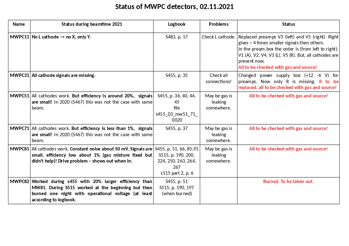 mwpc status 2021