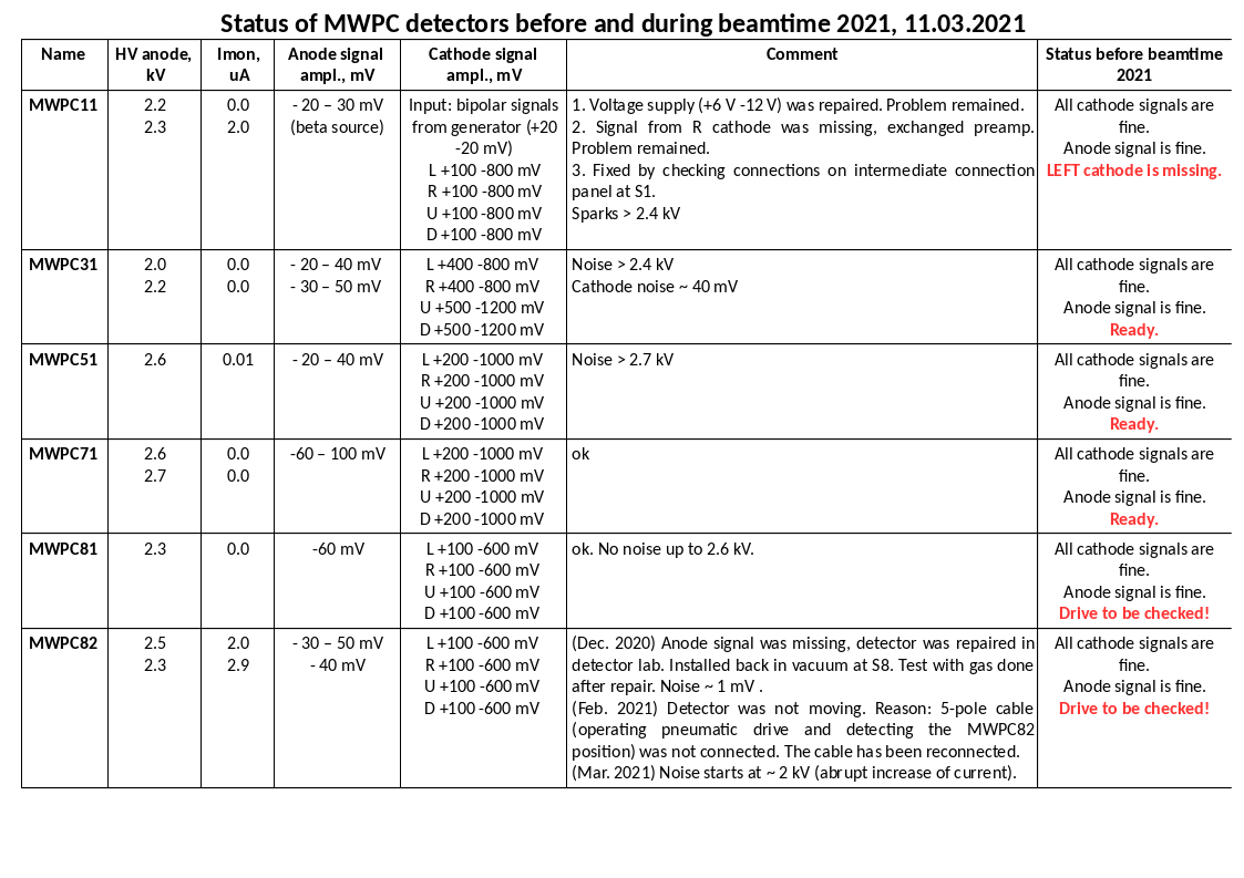 mwpc status 2021