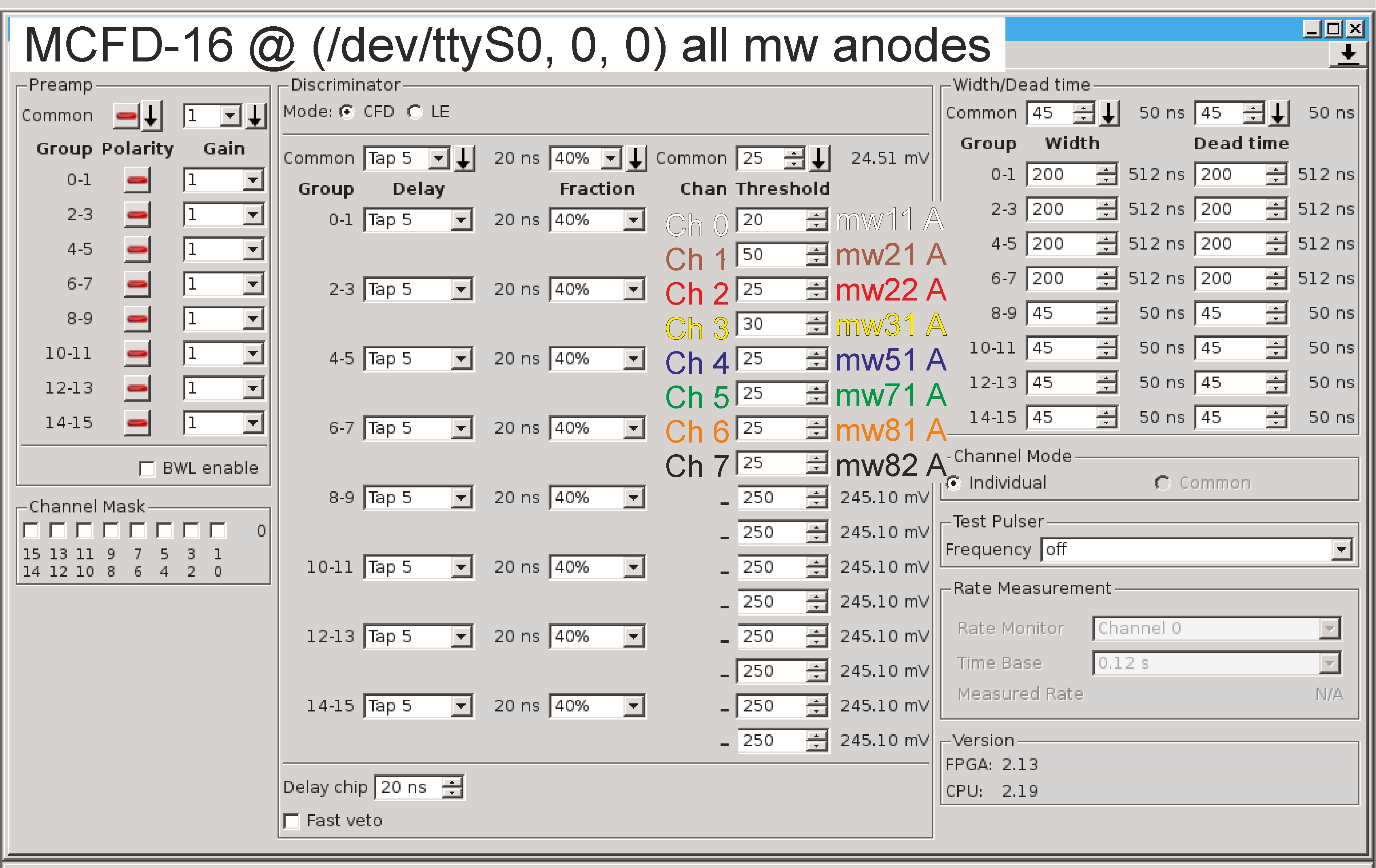 anodes