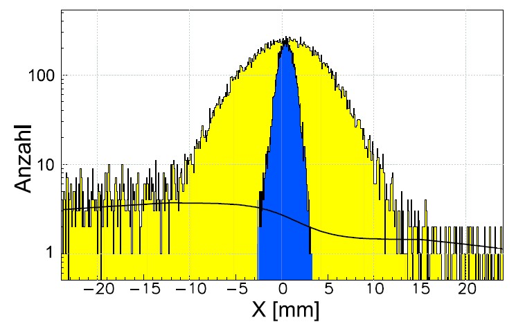 209-Bi (1GeV/u) without and with Al-target (4g/cm2)