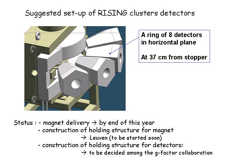 Suggested set-up of RISING cluster detectors