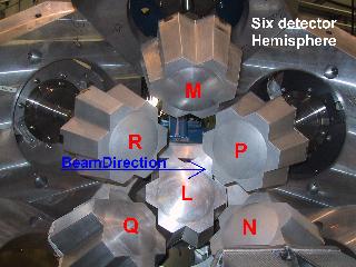 6 detector hemisphere