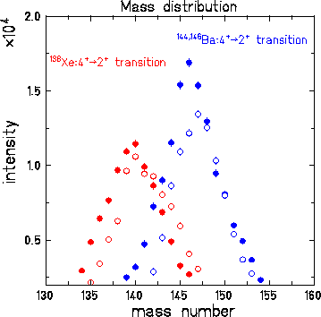 figure92