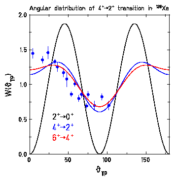 figure101