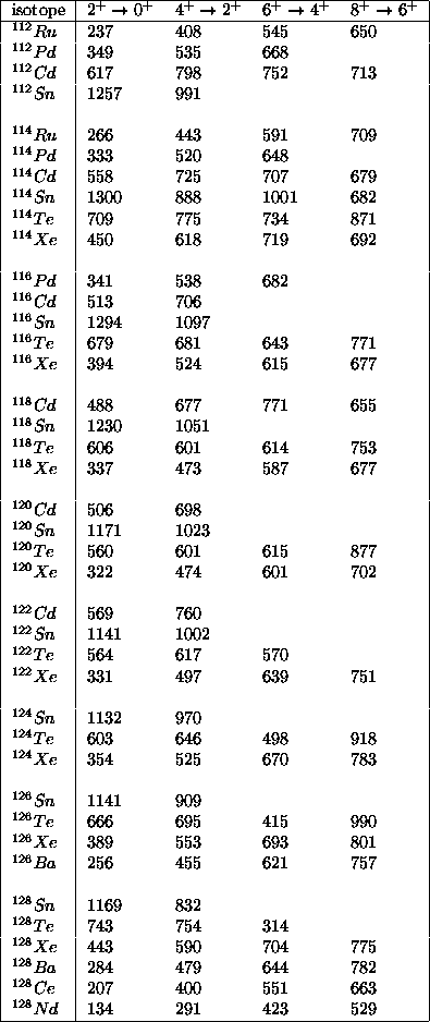 table62