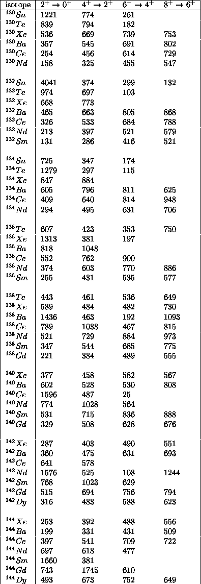 table109