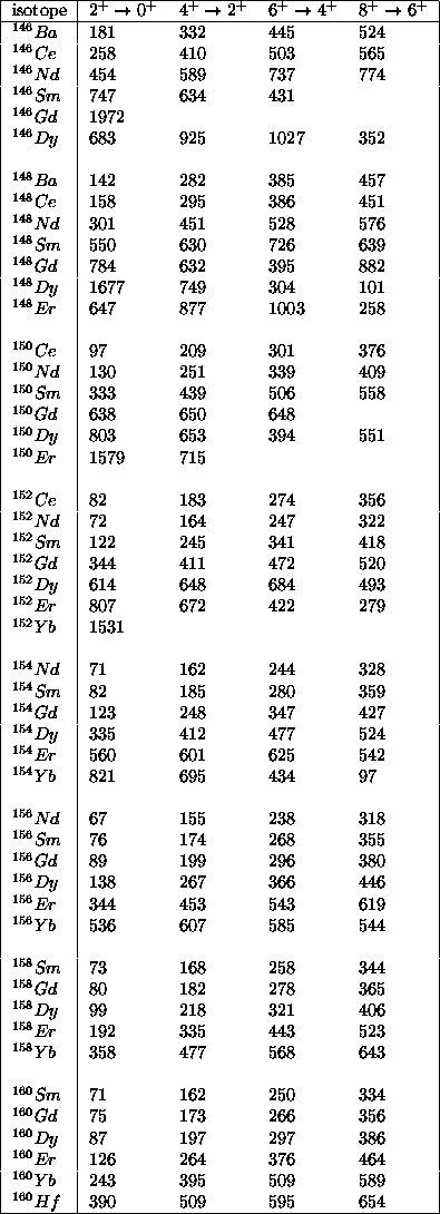 table168