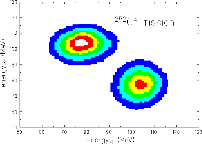 figure34