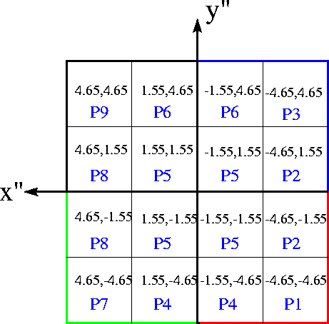 figure69