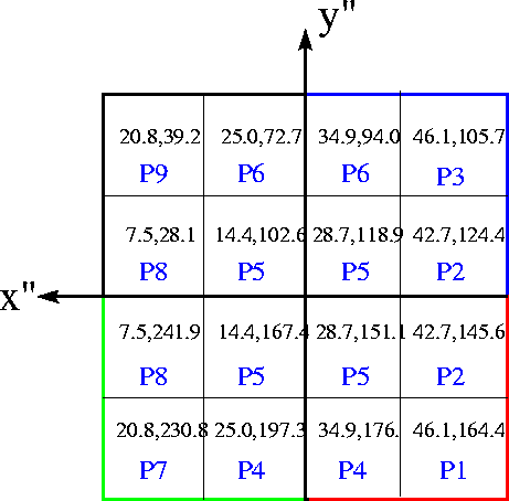 figure129