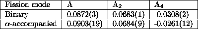 table38