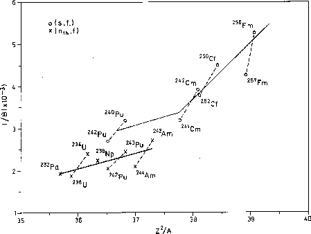 figure16