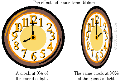 space-time relation