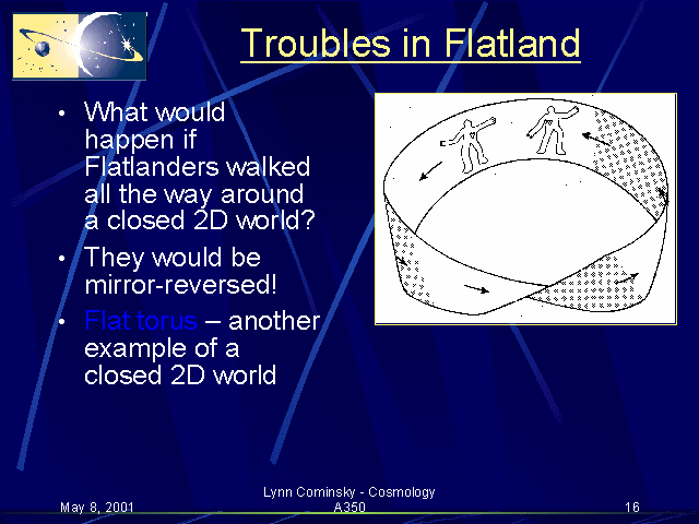 Troubles in Flatland