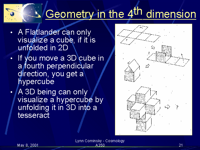 Geometry in the 4th Dimension