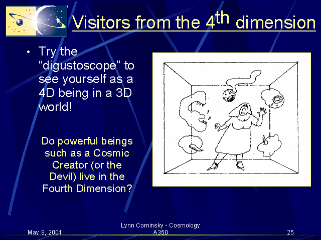 Visitors from the 4th Dimension