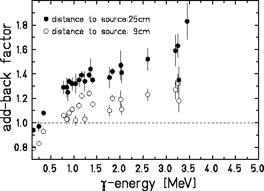 figure109