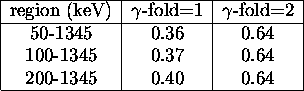 table194