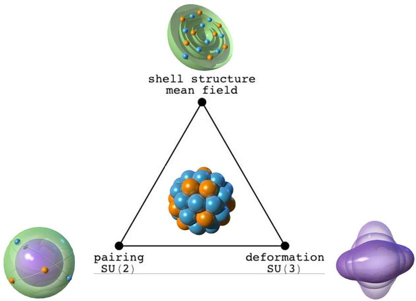 single particle and collective modes in nuclei