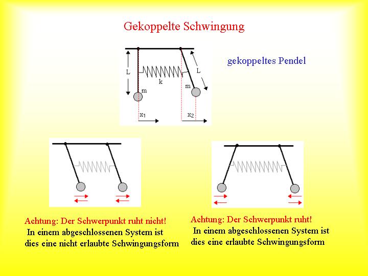 Schwingungen Und Wellen Skript (H.J. Wollersheim)