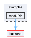 examples/readUDP