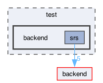 test/backend