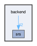 backend