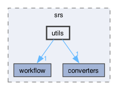 backend/srs/utils