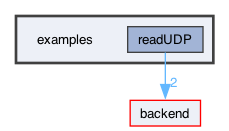 examples